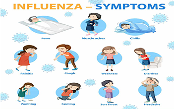 علائم آنفولانزا